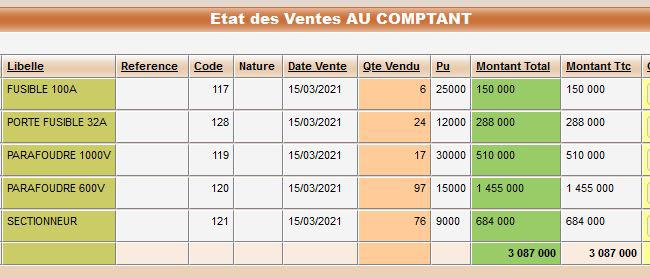 Exemple de ventes réalisées avec GUIES